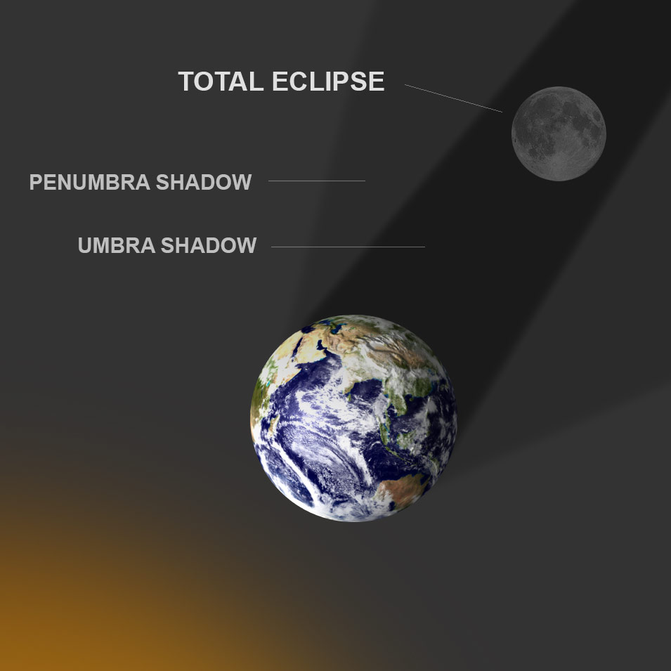 Total Eclipse Illustration